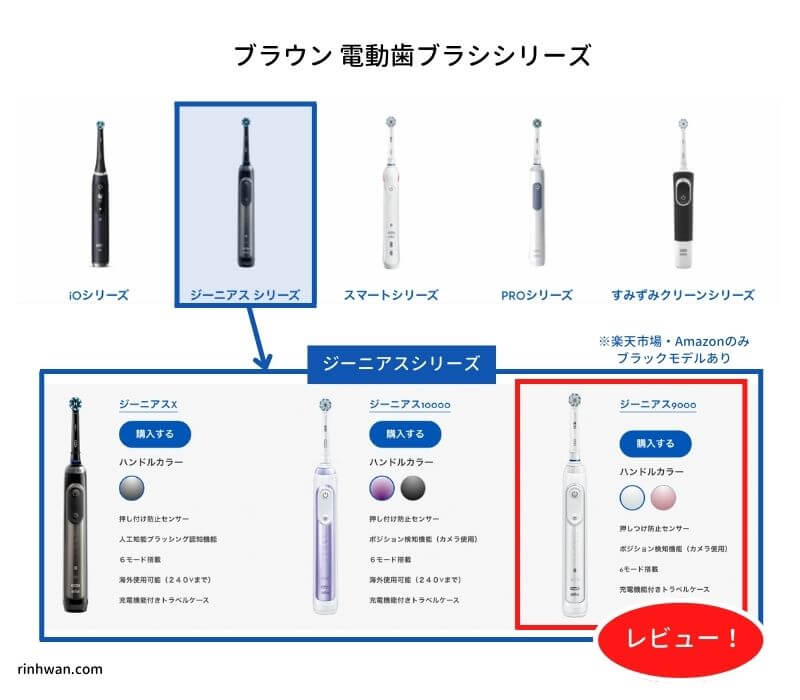 徹底レビュー口コミ検証】ブラウンオーラルB電動歯ブラシで磨き残し撲滅！